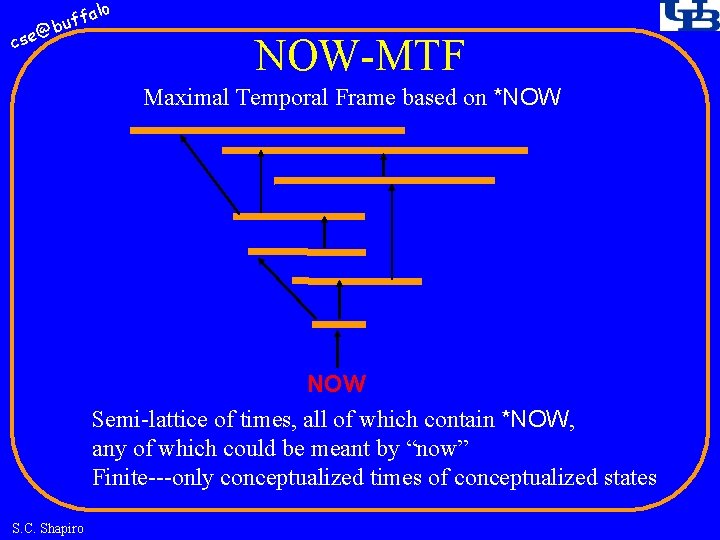 fa buf @ cse lo NOW-MTF Maximal Temporal Frame based on *NOW Semi-lattice of