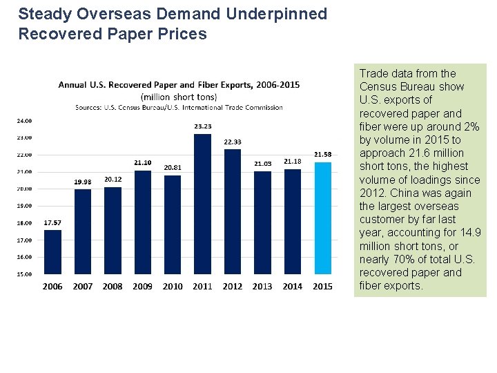 Steady Overseas Demand Underpinned Recovered Paper Prices Trade data from the Census Bureau show