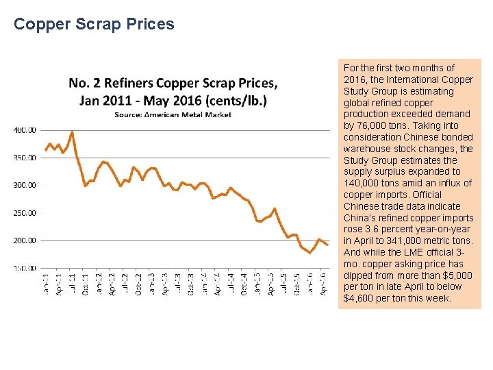 Copper Scrap Prices For the first two months of 2016, the International Copper Study