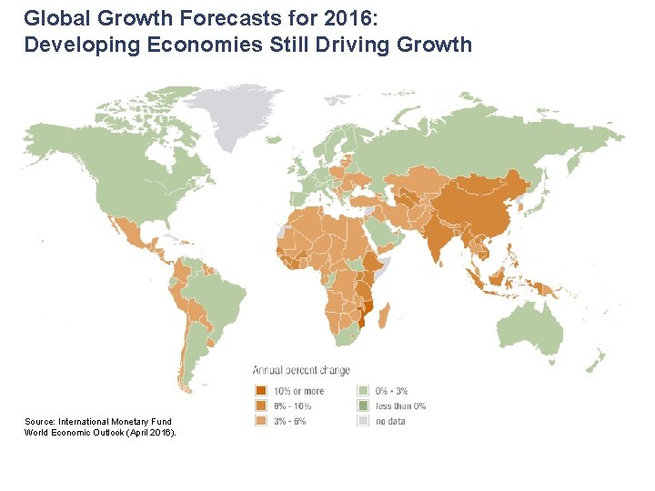 Global Growth Forecasts for 2016: Developing Economies Still Driving Growth Source: International Monetary Fund