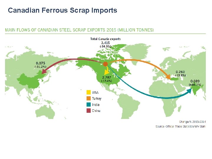 Canadian Ferrous Scrap Imports 