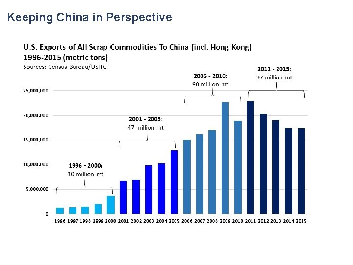 Keeping China in Perspective 