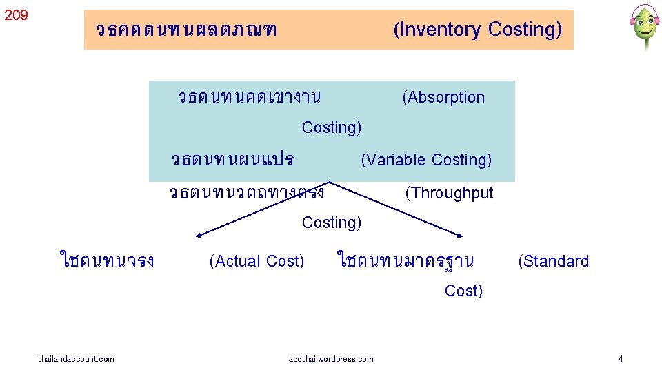 209 (Inventory Costing) วธคดตนทนผลตภณฑ วธตนทนคดเขางาน (Absorption Costing) วธตนทนผนแปร (Variable Costing) วธตนทนวตถทางตรง (Throughput Costing) ใชตนทนจรง 209 (Inventory Costing) วธคดตนทนผลตภณฑ วธตนทนคดเขางาน (Absorption Costing) วธตนทนผนแปร (Variable Costing) วธตนทนวตถทางตรง (Throughput Costing) ใชตนทนจรง