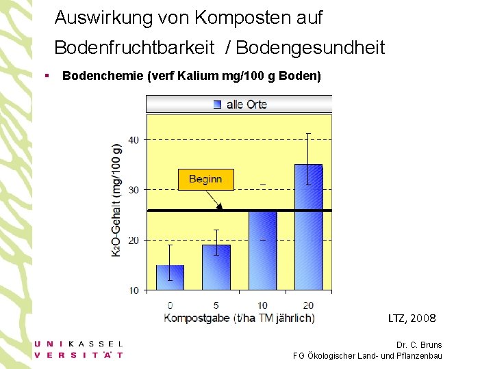 Auswirkung von Komposten auf Bodenfruchtbarkeit / Bodengesundheit § Bodenchemie (verf Kalium mg/100 g Boden)