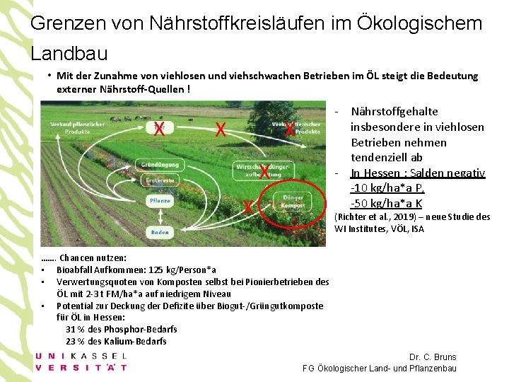 Grenzen von Nährstoffkreisläufen im Ökologischem Landbau • Mit der Zunahme von viehlosen und viehschwachen