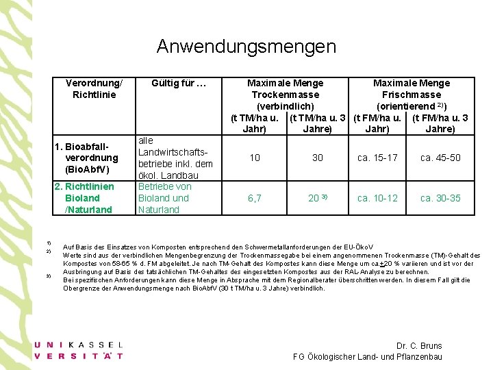 Anwendungsmengen Verordnung/ Richtlinie 1. Bioabfallverordnung (Bio. Abf. V) 2. Richtlinien Bioland /Naturland 1) 2)