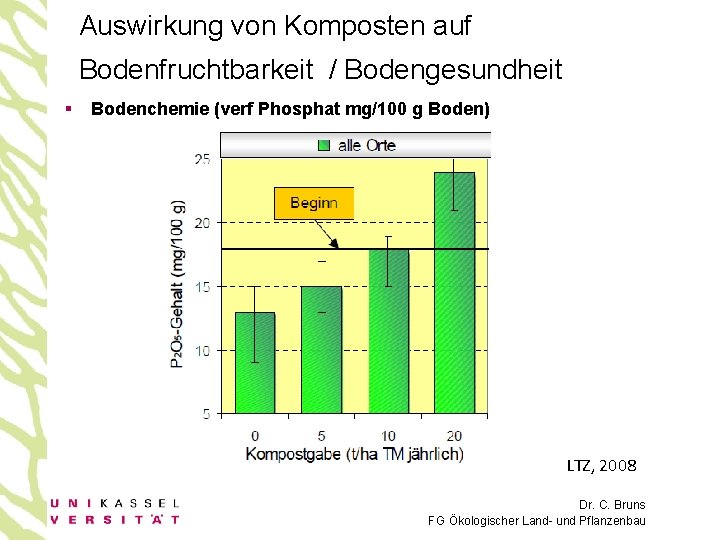 Auswirkung von Komposten auf Bodenfruchtbarkeit / Bodengesundheit § Bodenchemie (verf Phosphat mg/100 g Boden)