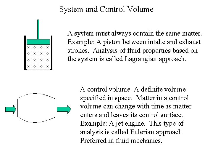 System and Control Volume A system must always contain the same matter. Example: A
