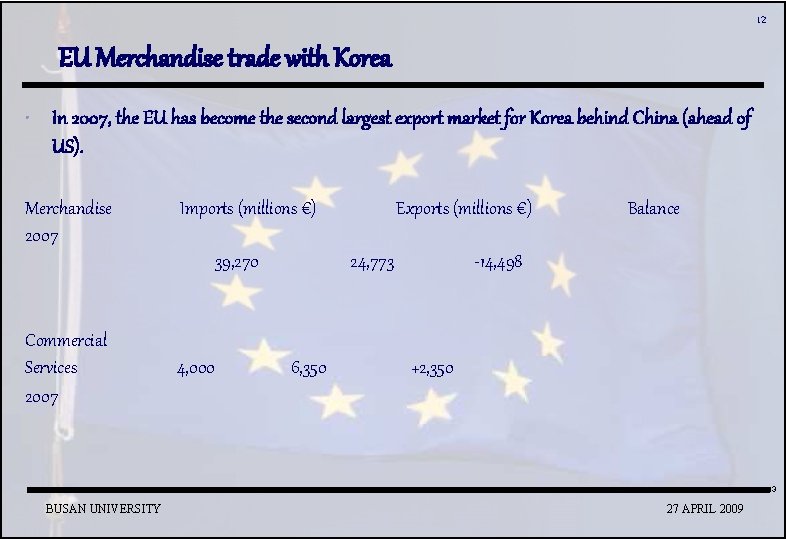 12 EU Merchandise trade with Korea • In 2007, the EU has become the