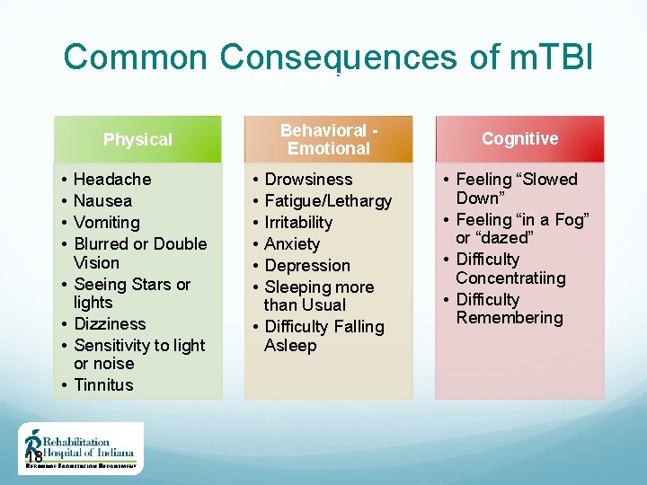 Common Consequences of m. TBI Acute Symptoms Behavioral Emotional Physical • • 18 Headache