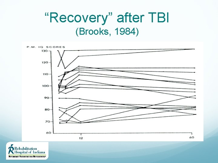 “Recovery” after TBI (Brooks, 1984) 
