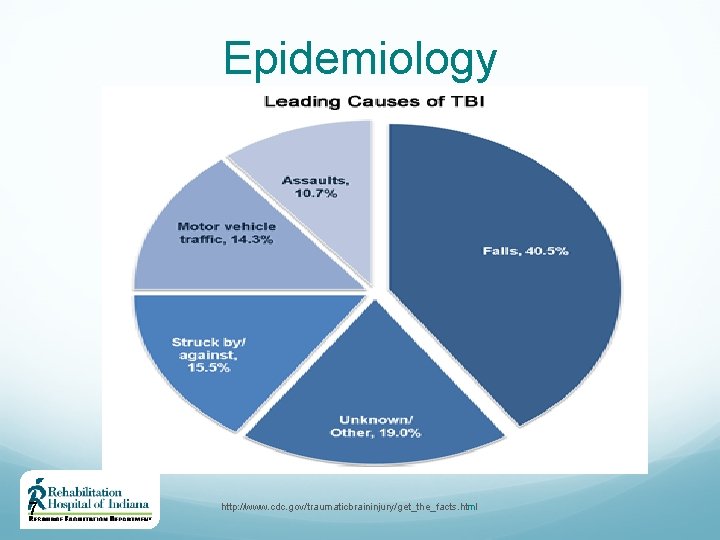 Epidemiology U. S. 2006 -2010 7 http: //www. cdc. gov/traumaticbraininjury/get_the_facts. html 