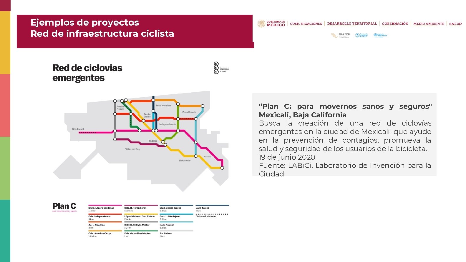 Ejemplos de proyectos Red de infraestructura ciclista “Plan C: para movernos sanos y seguros"