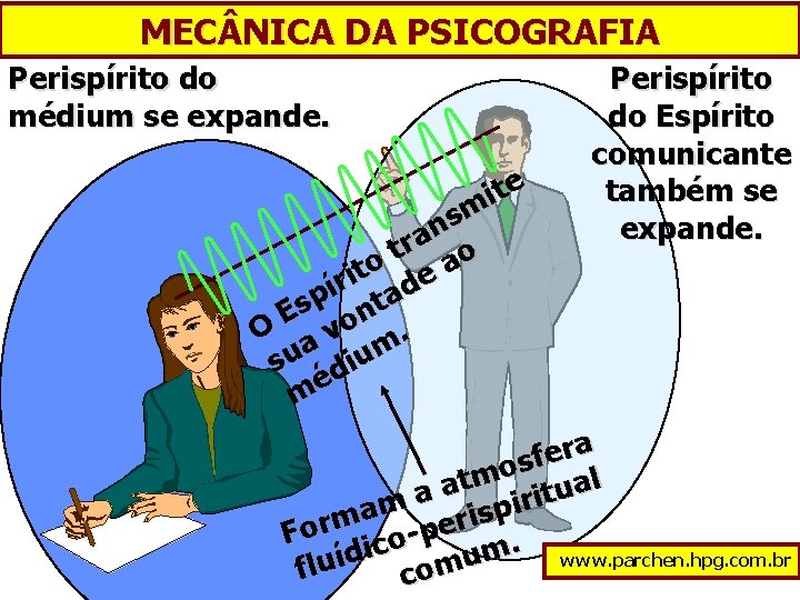 MEC NICA DA PSICOGRAFIA Perispírito do médium se expande. te i m s n