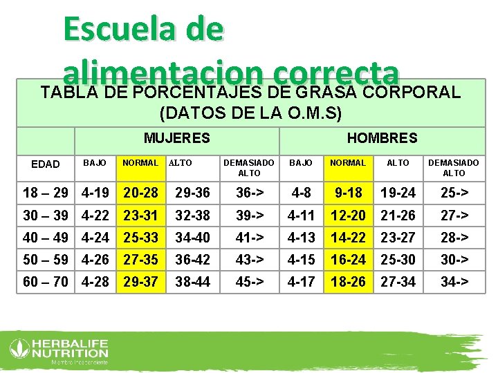 Escuela escuela de de alimentación correcta alimentacion correcta TABLA DE PORCENTAJES DE GRASA CORPORAL