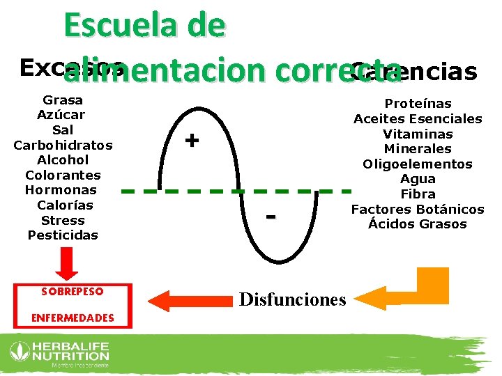 Escuela de Excesos Carencias alimentacion correcta ESTO ES LO QUE ESTÁ PASANDO CON LA