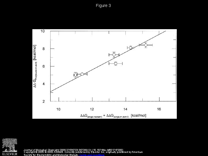 Figure 3 Journal of Biological Chemistry 2000 27535723 -35726 DOI: (10. 1074/jbc. M 001747200)