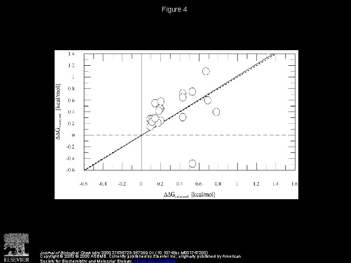 Figure 4 Journal of Biological Chemistry 2000 27535723 -35726 DOI: (10. 1074/jbc. M 001747200)