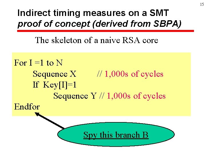 15 Indirect timing measures on a SMT proof of concept (derived from SBPA) The