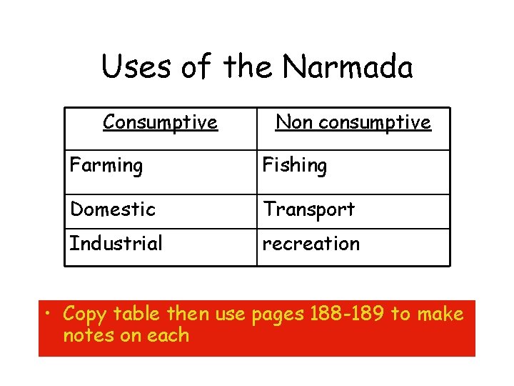Uses of the Narmada Consumptive Non consumptive Farming Fishing Domestic Transport Industrial recreation •