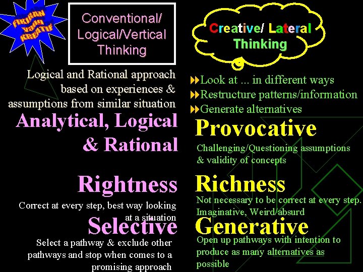 Conventional/ Logical/Vertical Thinking Creative/ Lateral Thinking Logical and Rational approach Look at. . .