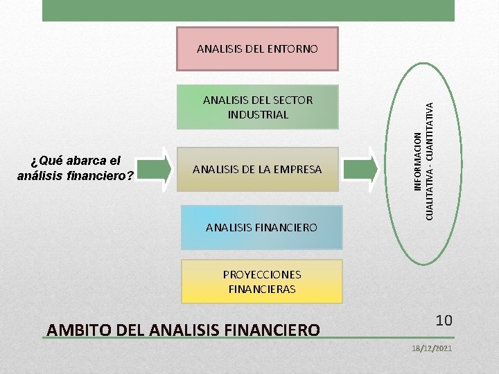 ANALISIS DEL SECTOR INDUSTRIAL ¿Qué abarca el análisis financiero? ANALISIS DE LA EMPRESA ANALISIS