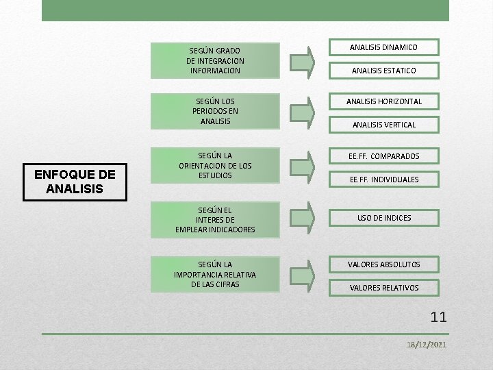 ENFOQUE DE ANALISIS SEGÚN GRADO DE INTEGRACION INFORMACION ANALISIS DINAMICO SEGÚN LOS PERIODOS EN