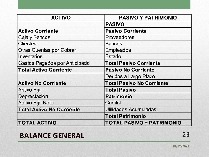 BALANCE GENERAL 23 18/12/2021 