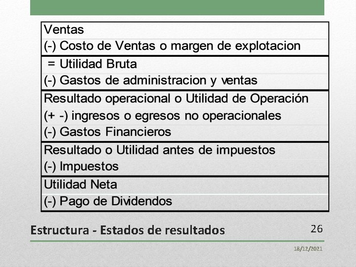 Estructura - Estados de resultados 26 18/12/2021 