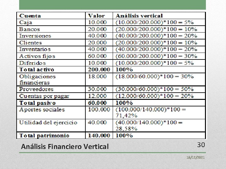 Análisis Financiero Vertical 30 18/12/2021 