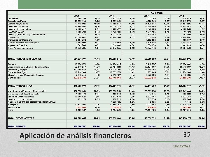 Aplicación de análisis financieros 35 18/12/2021 