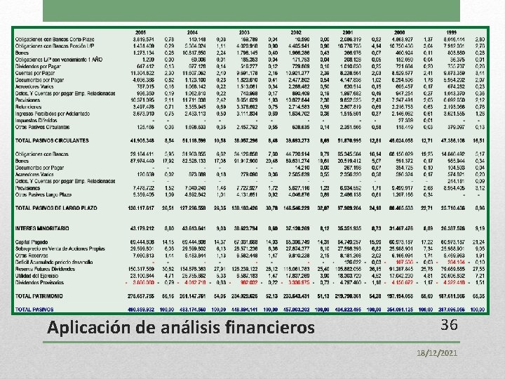 Aplicación de análisis financieros 36 18/12/2021 