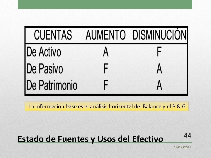 La información base es el análisis horizontal del Balance y el P & G