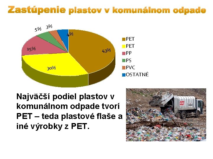 5% 3% 15% 4% 43% 30% Najväčší podiel plastov v komunálnom odpade tvorí PET