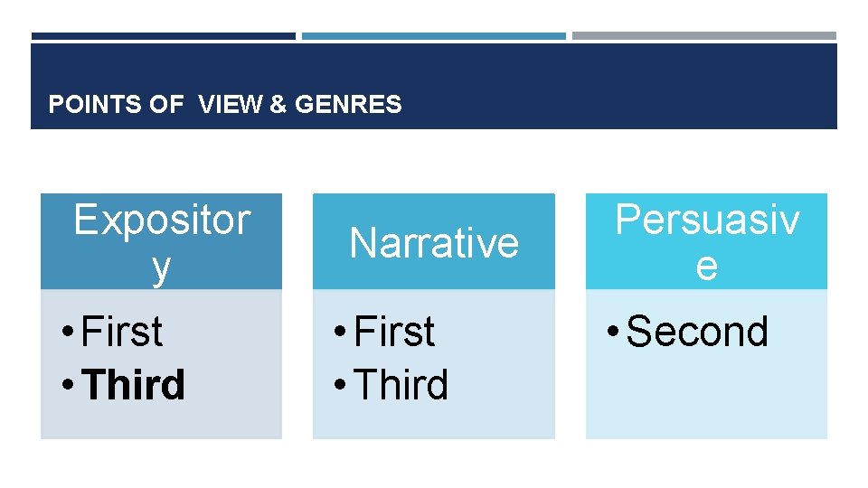 POINTS OF VIEW & GENRES Expositor y • First • Third Narrative • First