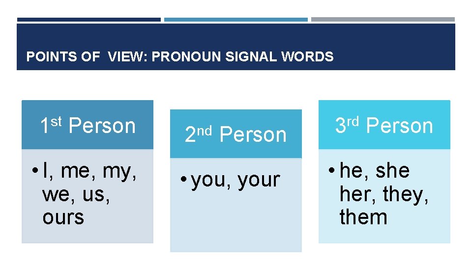 POINTS OF VIEW: PRONOUN SIGNAL WORDS 1 st Person • I, me, my, we,