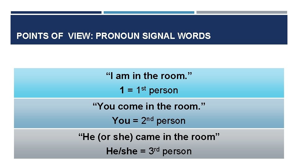 POINTS OF VIEW: PRONOUN SIGNAL WORDS “I am in the room. ” 1 =