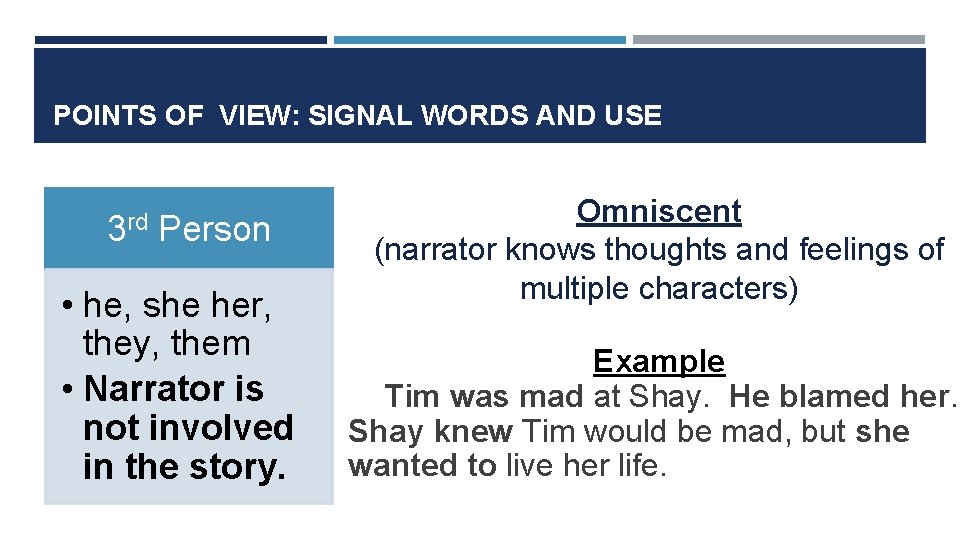 POINTS OF VIEW: SIGNAL WORDS AND USE 3 rd Person • he, she her,