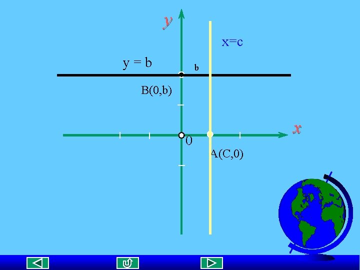 y x=c y=b b B(0, b) 0 x A(C, 0) 
