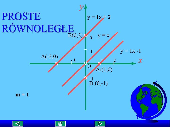 y PROSTE RÓWNOLEGŁE B(0, 2) A(-2, 0) y = 1 x + 2 2