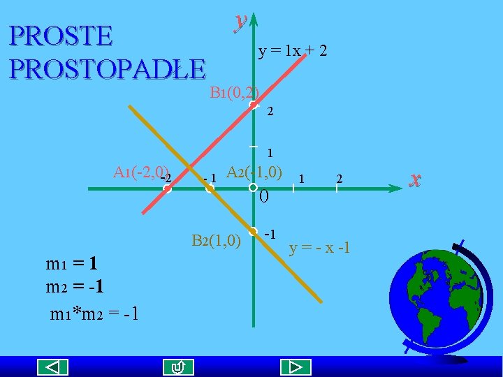 PROSTE PROSTOPADŁE y y = 1 x + 2 B 1(0, 2) 2 1