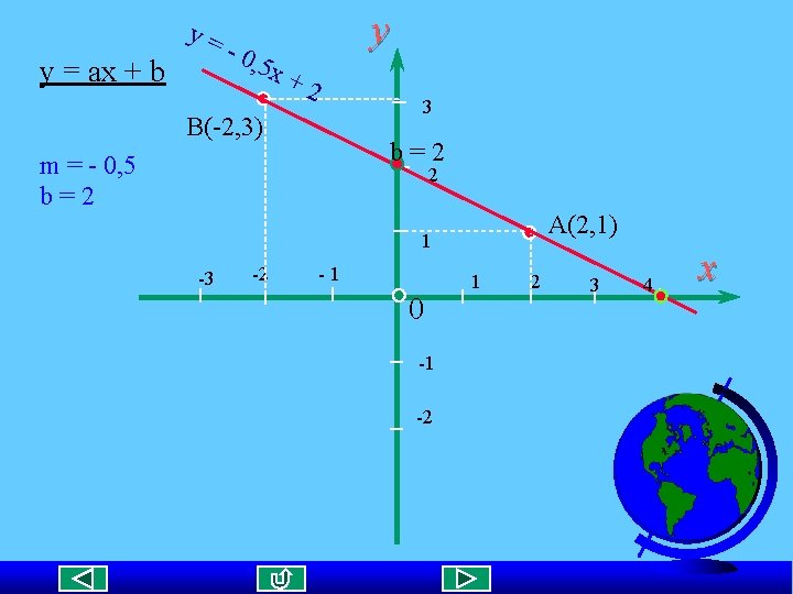 y= y = ax + b - 0, 5 x y +2 3 B(-2,