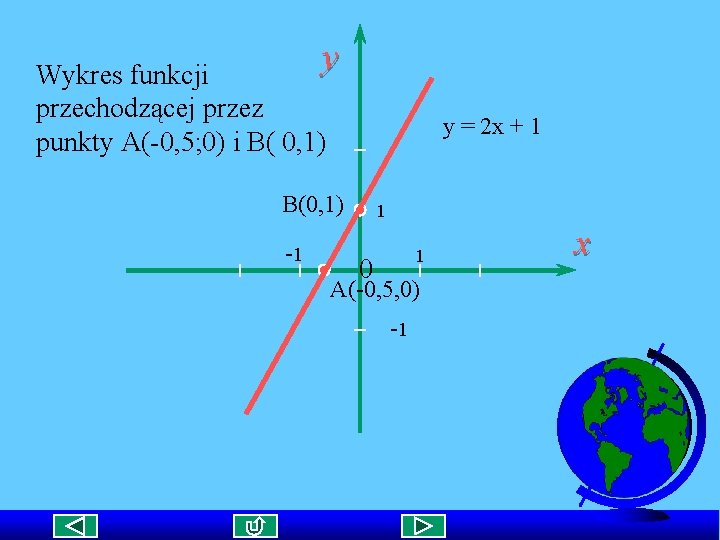 y Wykres funkcji przechodzącej przez punkty A(-0, 5; 0) i B( 0, 1) y