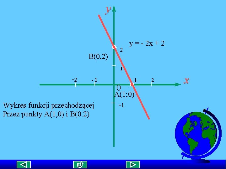 y B(0, 2) 2 y = - 2 x + 2 1 -2 -1