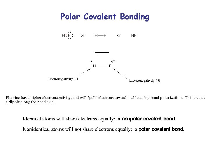 Polar Covalent Bonding 