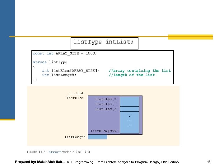 Prepared by: Malak Abdullah----C++ Programming: From Problem Analysis to Program Design, Fifth Edition 17 Prepared by: Malak Abdullah----C++ Programming: From Problem Analysis to Program Design, Fifth Edition 17