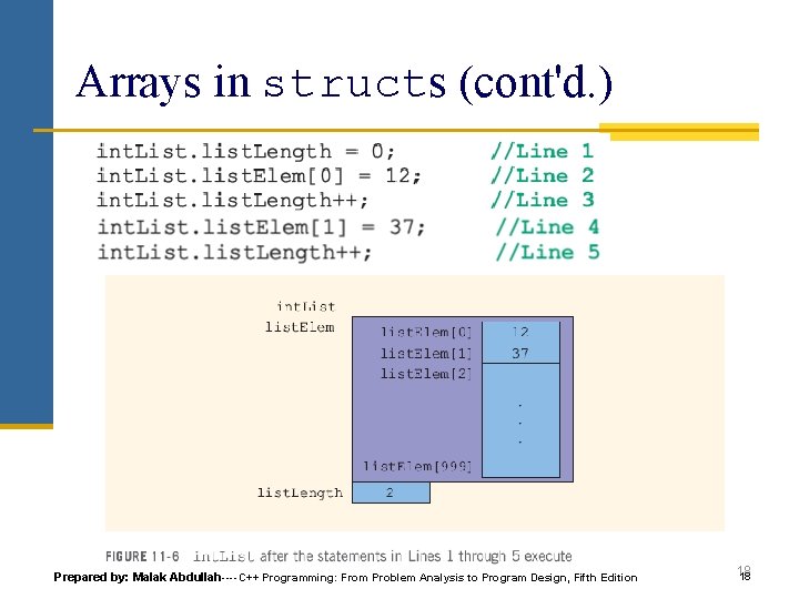 Arrays in structs (cont'd. ) Prepared by: Malak Abdullah----C++ Programming: From Problem Analysis to Arrays in structs (cont'd. ) Prepared by: Malak Abdullah----C++ Programming: From Problem Analysis to