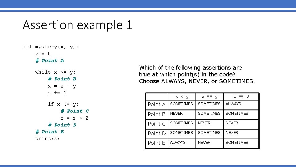 Assertion example 1 def mystery(x, y): z = 0 # Point A while #
