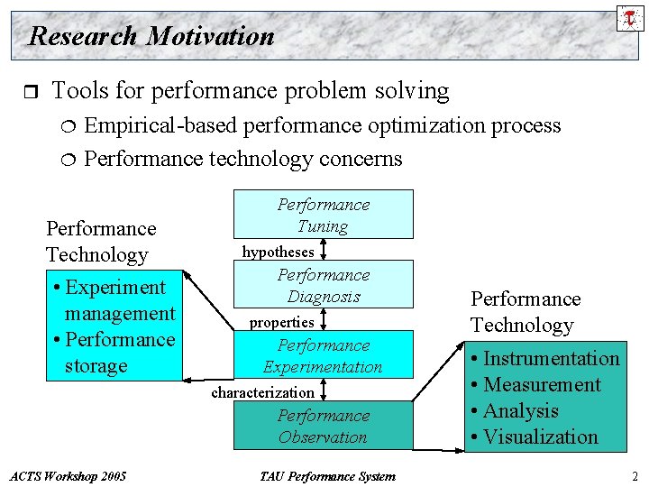 Research Motivation r Tools for performance problem solving ¦ ¦ Empirical-based performance optimization process