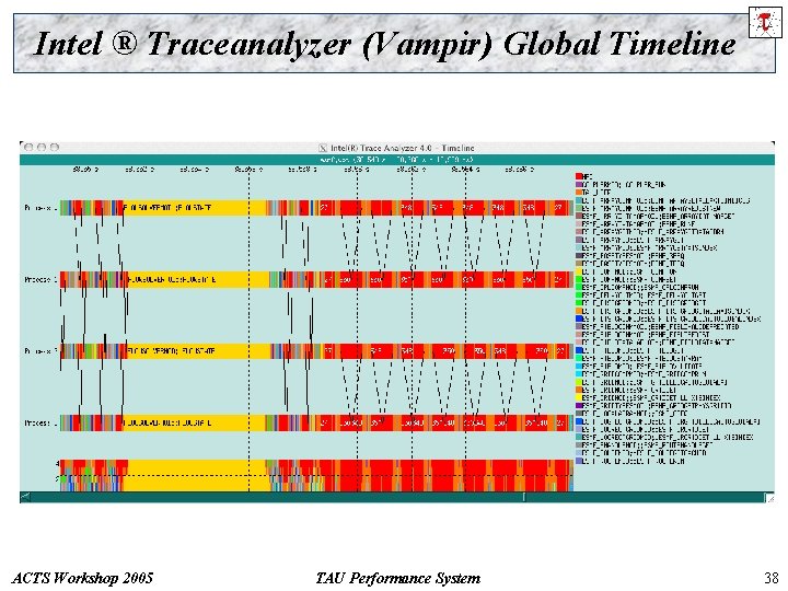 Intel ® Traceanalyzer (Vampir) Global Timeline ACTS Workshop 2005 TAU Performance System 38 